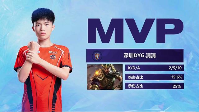 号位上更多 号位上更多